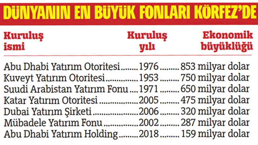 Üç trilyon dolarlık koz: Körfez, İsrail'in zulmüne 'sermaye' silahını çeker mi? Üç trilyon dolarlık koz: Körfez, İsrail'in zulmüne 'sermaye' silahını çeker mi?