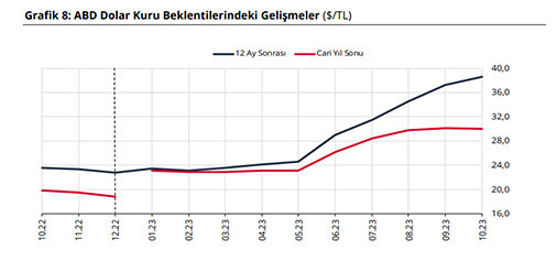 Son Dakika! Merkez Bankası yenilenmiş katılımcı anketini yayımladı: Dolar, enflasyon ve faiz için tahminler yükseldi Son Dakika! Merkez Bankası yenilenmiş katılımcı anketini yayımladı: Dolar, enflasyon ve faiz için tahminler yükseldi