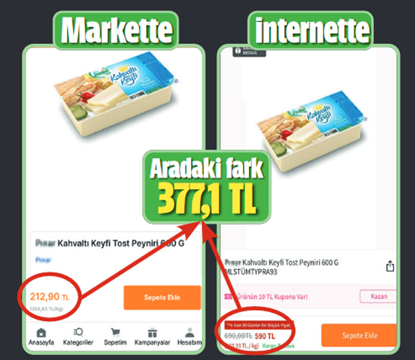 Online satışta şok fiyat farkı! Yüzde 100 daha pahalı Online satışta şok fiyat farkı! Yüzde 100 daha pahalı
