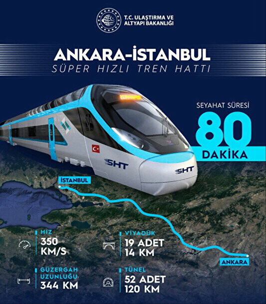 Bakan Uraloğlu, Ankara-İstanbul süper hızlı treni için tarih verdi Bakan Uraloğlu, Ankara-İstanbul süper hızlı treni için tarih verdi