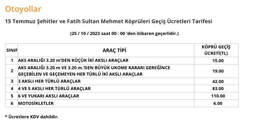 Köprü ve otoyol fiyatlarına zam geldi! İşte güncel fiyatlar Köprü ve otoyol fiyatlarına zam geldi! İşte güncel fiyatlar