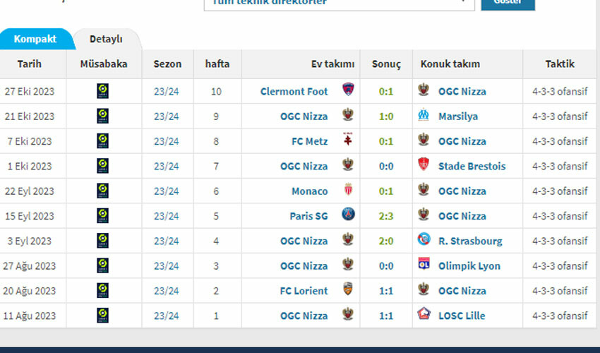 Türkiye'de beğenilmedi, Fransa'da lider oldu! PSG'yi dize getiren Farioli tarih yazıyor