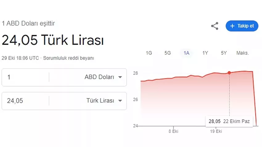 Google akılları karıştırdı, İslam Memiş doğrusunu açıkladı