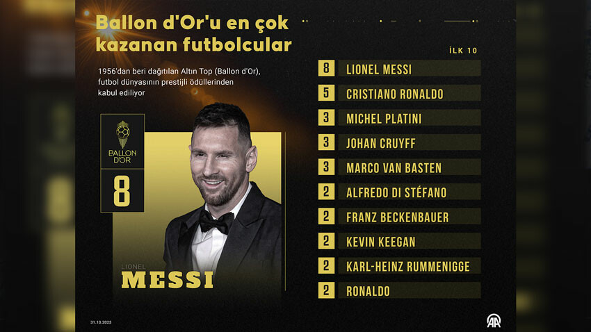 Lula da Silva: Brezilya, Messi gibi gerçek bir idole sahip olalı kaç yıl oldu? Lula da Silva: Brezilya, Messi gibi gerçek bir idole sahip olalı kaç yıl oldu?
