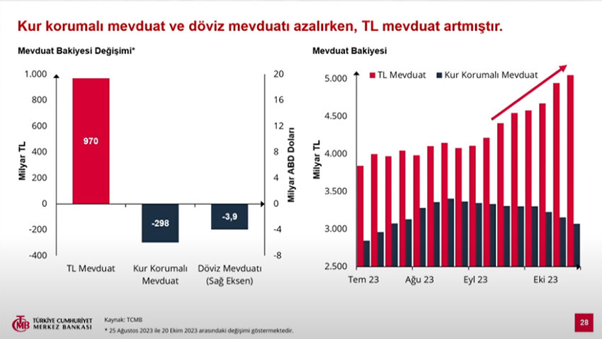 Son Dakika! Merkez Bankası yıl sonu tahminleri yükseldi: Erkan'dan enflasyonla mücadelede kararlılık mesajı Son Dakika! Merkez Bankası yıl sonu tahminleri yükseldi: Erkan'dan enflasyonla mücadelede kararlılık mesajı
