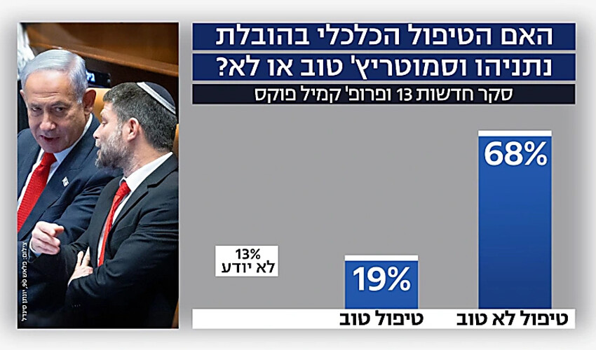 Netanyahu'ya seçim anketi şoku! İsrailliler biletini kesti: İstifası isteniyor Netanyahu'ya seçim anketi şoku! İsrailliler biletini kesti: İstifası isteniyor