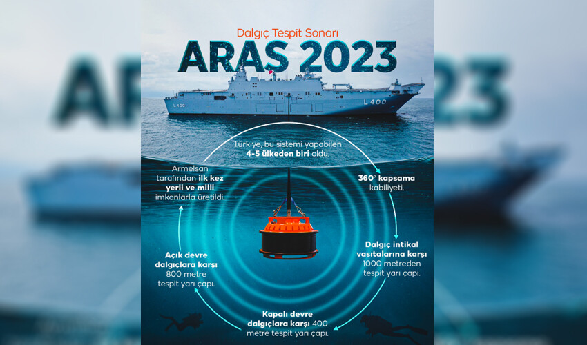Dalgıç terörist tehdidine milli çözüm! Aras-2023, Türkiye'nin su altındaki gözü olacak Dalgıç terörist tehdidine milli çözüm! Aras-2023, Türkiye'nin su altındaki gözü olacak
