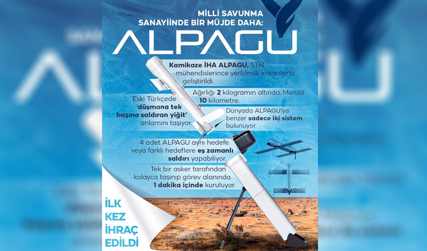 Türkiye İHA teknolojisinde zirveye oynuyor! STM ALPAGU dünyaya açıldı... Türkiye İHA teknolojisinde zirveye oynuyor! STM ALPAGU dünyaya açıldı...