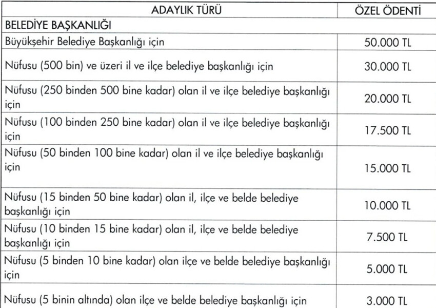 CHP'de yerel seçim mesaisi: Adaylık tarifesi belli oldu CHP'de yerel seçim mesaisi: Adaylık tarifesi belli oldu