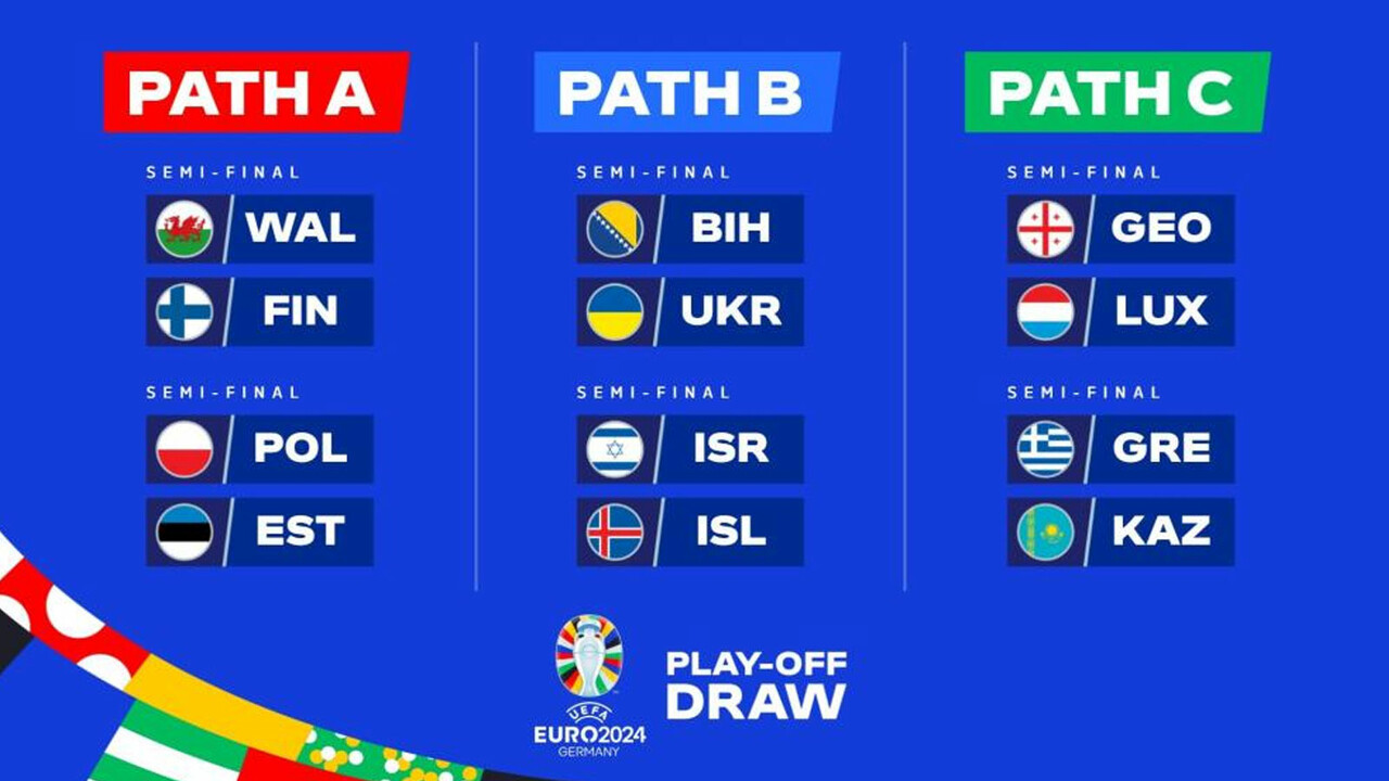 EURO 2024 play-off eşleşmeleri belli oldu