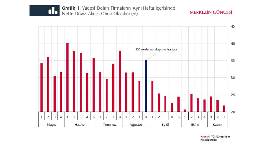 Merkez Bankası'ndan 1 yıl sonra ilk: KKM'de döviz talebine blog yazısıyla cevap verildi Merkez Bankası'ndan 1 yıl sonra ilk: KKM'de döviz talebine blog yazısıyla cevap verildi