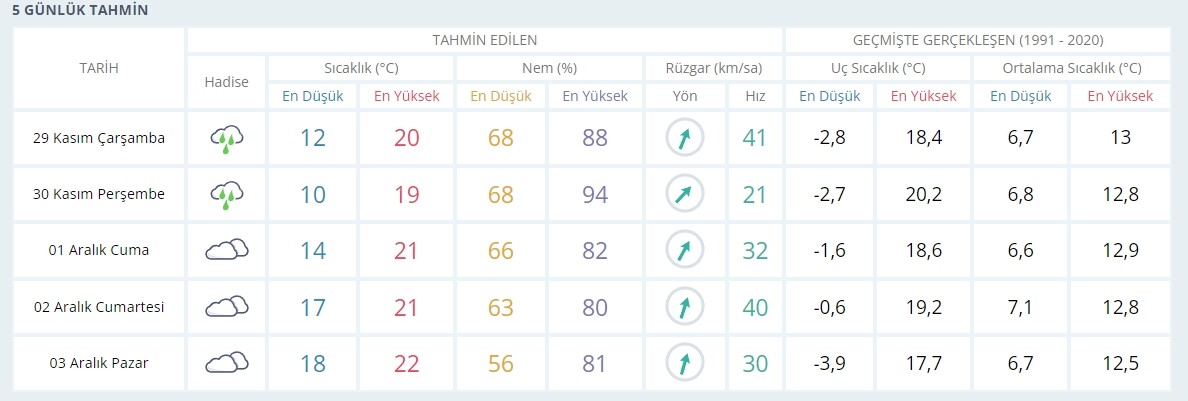 Çanakkale ve Balıkesir yarın okullar tatil mi? 29 Kasım Çarşamba Çanakkale’de ve Balıkesir’de okullar tatil mi, okul var mı yok mu?