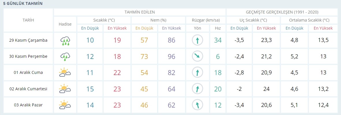 Bursa’da yarın okullar tatil mi? 29 Kasım Çarşamba Bursa’da okullar tatil mi, okul var mı yok mu? - 1. Resim