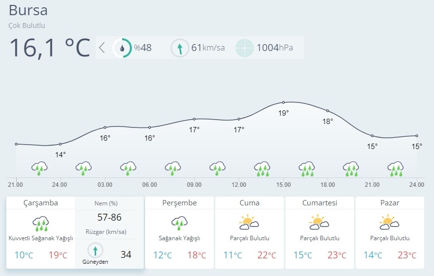 Bursa’da lodos nedeniyle okullar tatil mi? Bursa Valiliği okullar tatil açıklaması yaptı mı? - 1. Resim