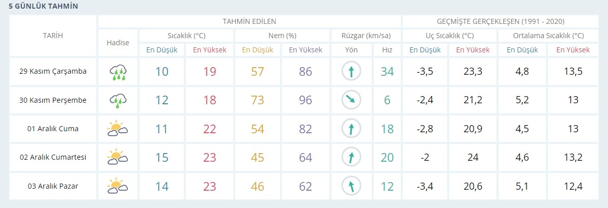 Bursa’da lodos nedeniyle okullar tatil mi? Bursa Valiliği okullar tatil açıklaması yaptı mı? - 2. Resim