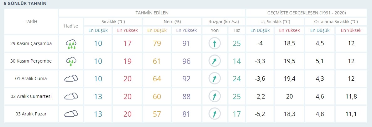 Çanakkale ve Balıkesir yarın okullar tatil mi? 29 Kasım Çarşamba Çanakkale’de ve Balıkesir’de okullar tatil mi, okul var mı yok mu?