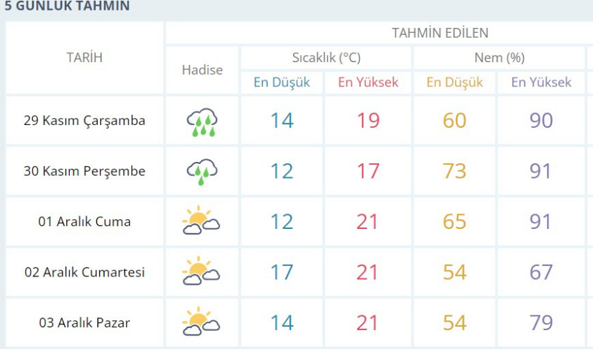 Mudanya'da okullar tatil mi? 29 Kasım Mudanya'da okul var mı, yok mu? Mudanya'da okullar tatil mi? 29 Kasım Mudanya'da okul var mı, yok mu?