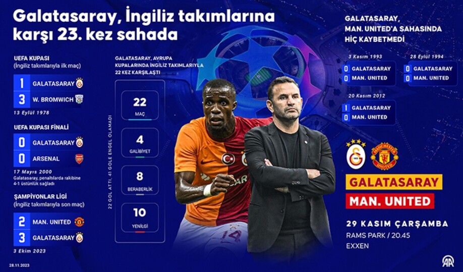 Galatasaray maçı oynanacak mı, iptal mi? 29 Kasım GS Manchester United maçı iptal mi, ertelendi mi, oynanacak mı? Galatasaray maçı oynanacak mı, iptal mi? 29 Kasım GS Manchester United maçı iptal mi, ertelendi mi, oynanacak mı?