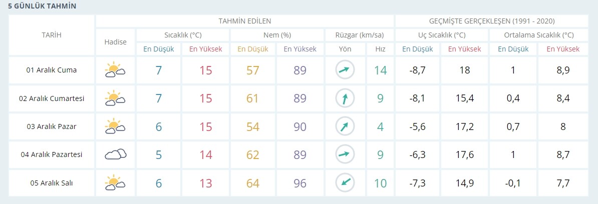 Ankara’da yarın okullar tatil mi? 1 Aralık Ankara Valiliği tatil açıklaması yaptı mı, Ankara’da okul var mı yok mu? Ankara’da yarın okullar tatil mi? 1 Aralık Ankara Valiliği tatil açıklaması yaptı mı, Ankara’da okul var mı yok mu?