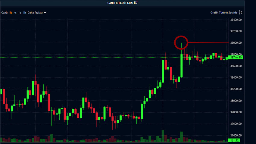 Powell'ın sözü yetti, Bitcoin yeni rekor kırdı! Mayıs 2022'den sonra ilk, yükseliş sürecek mi? Powell'ın sözü yetti, Bitcoin yeni rekor kırdı! Mayıs 2022'den sonra ilk, yükseliş sürecek mi?