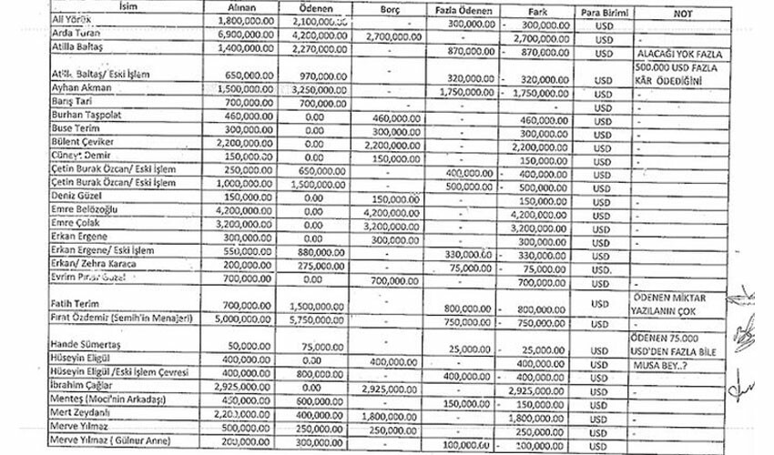 Seçil Erzan'ın evinden 55 milyon dolarlık liste çıktı! Fatih Terim'in de adı geçiyor Seçil Erzan'ın evinden 55 milyon dolarlık liste çıktı! Fatih Terim'in de adı geçiyor