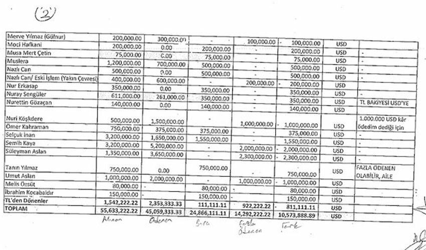 Seçil Erzan'ın evinden 55 milyon dolarlık liste çıktı! Fatih Terim'in de adı geçiyor Seçil Erzan'ın evinden 55 milyon dolarlık liste çıktı! Fatih Terim'in de adı geçiyor