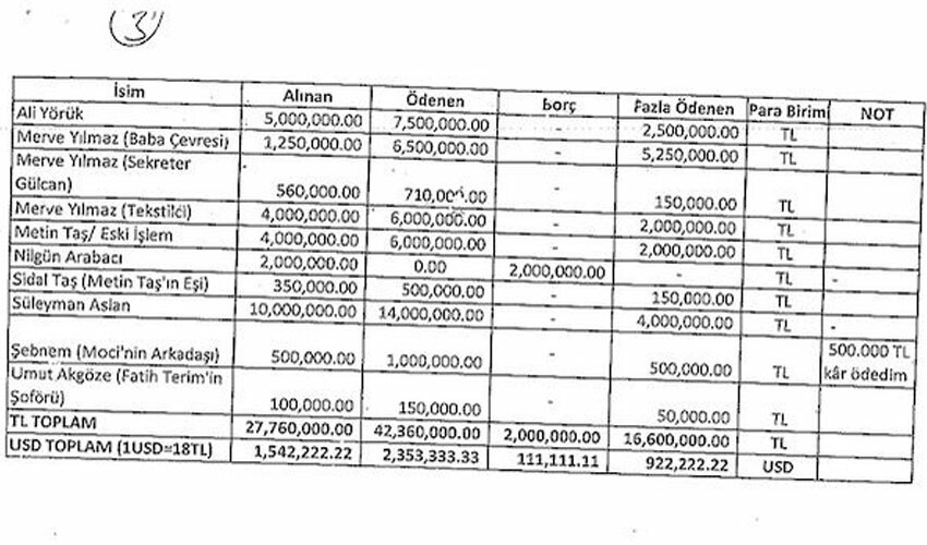 Seçil Erzan'ın evinden 55 milyon dolarlık liste çıktı! Fatih Terim'in de adı geçiyor Seçil Erzan'ın evinden 55 milyon dolarlık liste çıktı! Fatih Terim'in de adı geçiyor