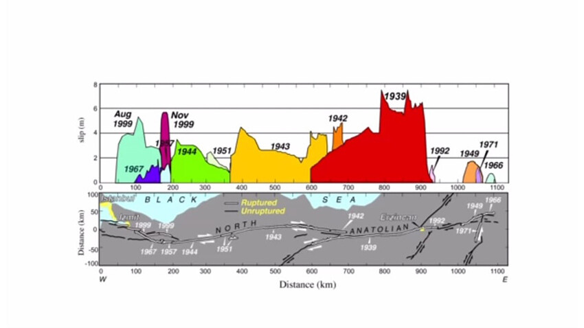 Uzmanından İstanbul için korkutan uyarı: Artık deprem olmama ihtimali yok! Uzmanından İstanbul için korkutan uyarı: Artık deprem olmama ihtimali yok!