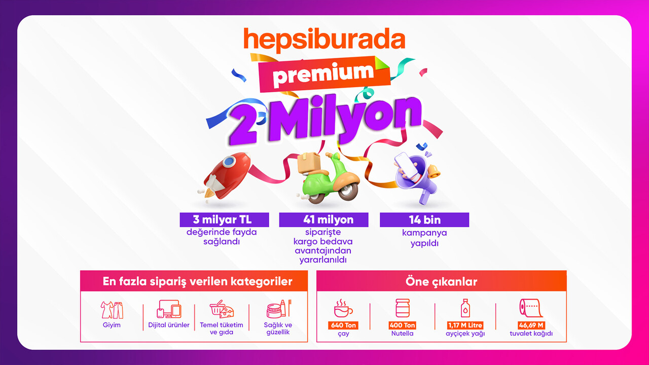 Hepsiburada Premium 2 milyon üyeye ulaştı