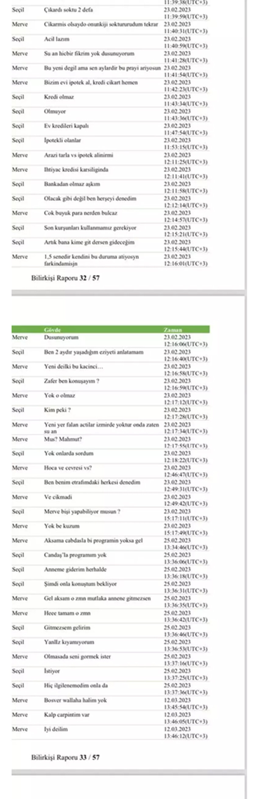 Telefonu incelenen Seçil Erzan’ın dolandırdığı isimlere mesajlaşmaları ortaya çıktı! Fon vurgununun bilirkişi raporunda çarpıcı detaylar… Telefonu incelenen Seçil Erzan’ın dolandırdığı isimlere mesajlaşmaları ortaya çıktı! Fon vurgununun bilirkişi raporunda çarpıcı detaylar…
