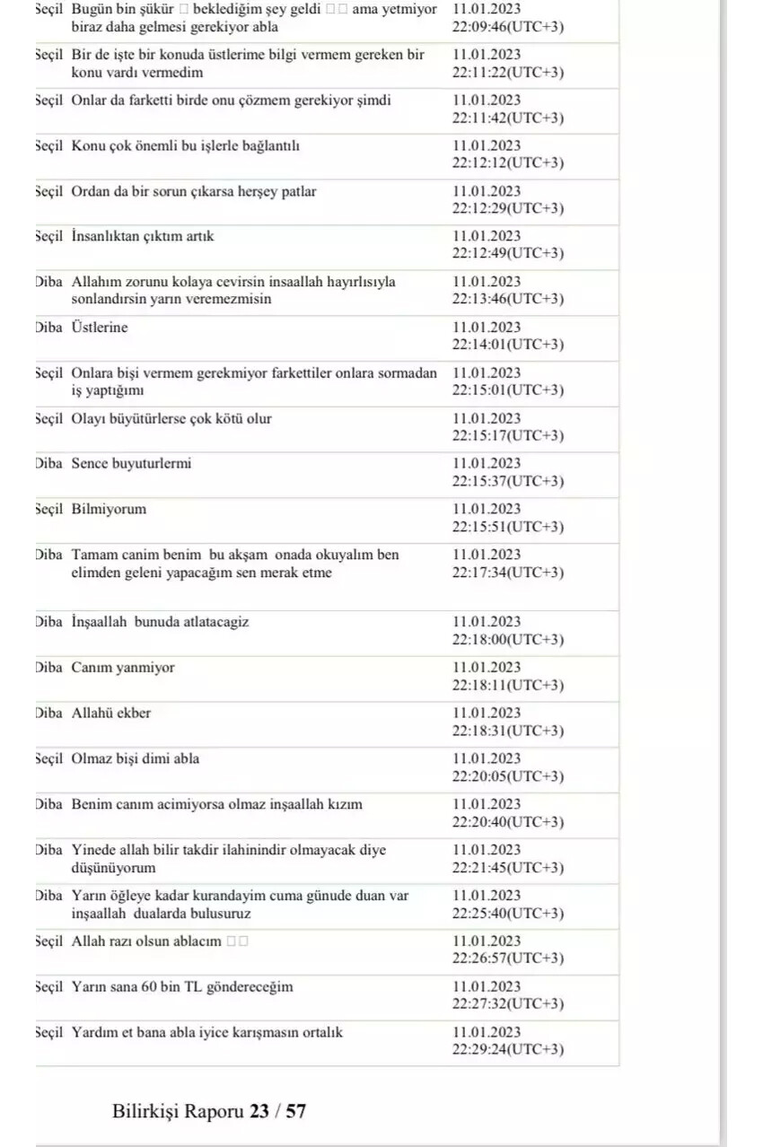 Telefonu incelenen Seçil Erzan’ın dolandırdığı isimlere mesajlaşmaları ortaya çıktı! Fon vurgununun bilirkişi raporunda çarpıcı detaylar… Telefonu incelenen Seçil Erzan’ın dolandırdığı isimlere mesajlaşmaları ortaya çıktı! Fon vurgununun bilirkişi raporunda çarpıcı detaylar…