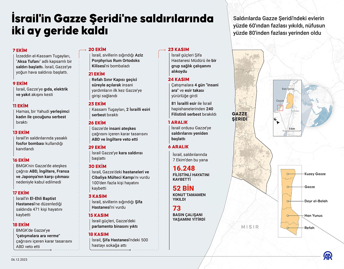 ABD'den İsrail'e kritik uyarı: Peki Gazze'ye saldırılar ne zaman durduracak? ABD'den İsrail'e kritik uyarı: Peki Gazze'ye saldırılar ne zaman durduracak?
