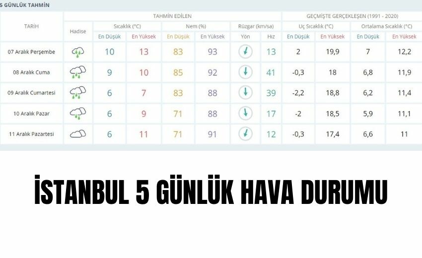 Yarın okullar tatil mi? 8 Aralık okul tatil olacak mı? Yarın okullar tatil mi? 8 Aralık okul tatil olacak mı?