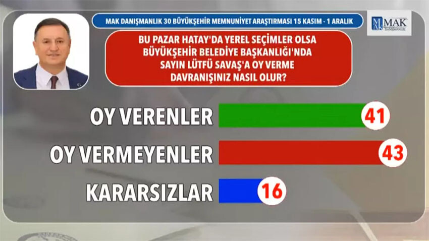 Deprem bölgesinde seçmen ne diyor? Son anket yayınlandı