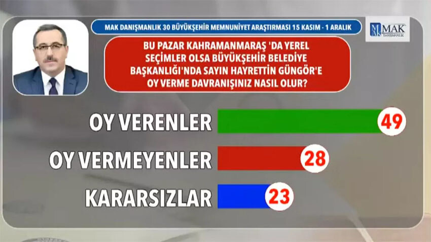 Deprem bölgesinde seçmen ne diyor? Son anket yayınlandı