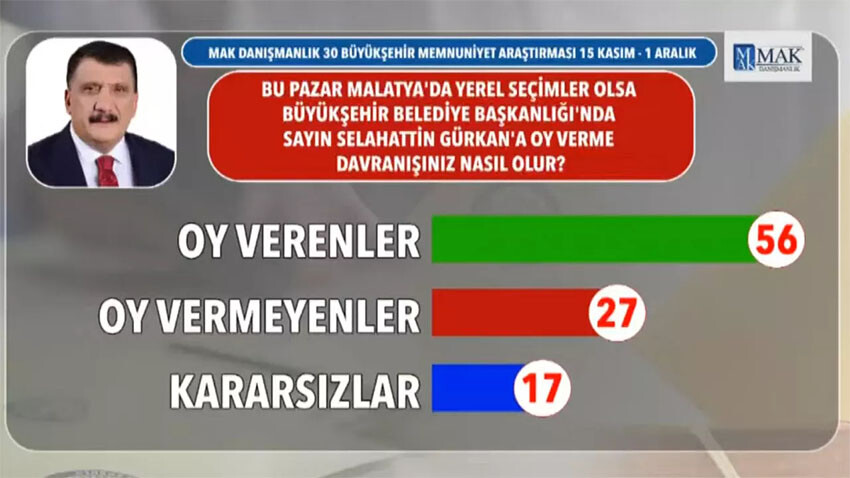 Deprem bölgesinde seçmen ne diyor? Son anket yayınlandı