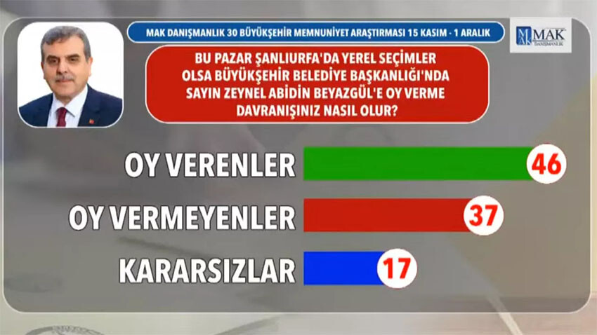 Deprem bölgesinde seçmen ne diyor? Son anket yayınlandı