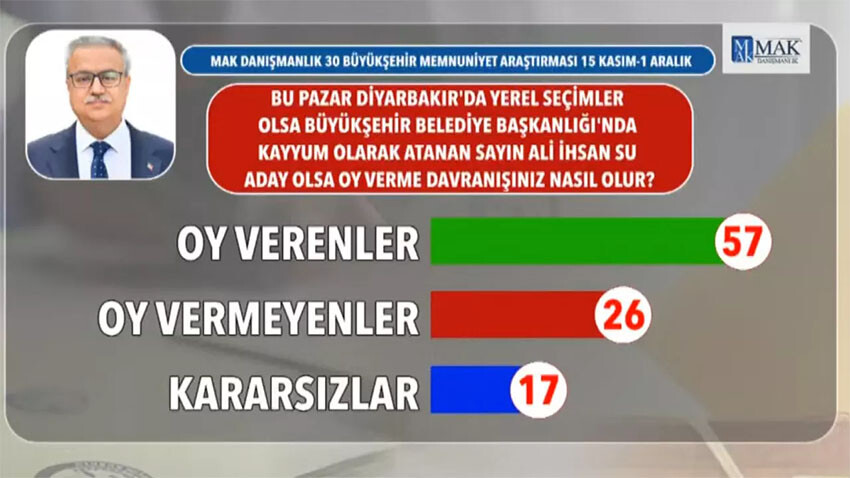 Deprem bölgesinde seçmen ne diyor? Son anket yayınlandı