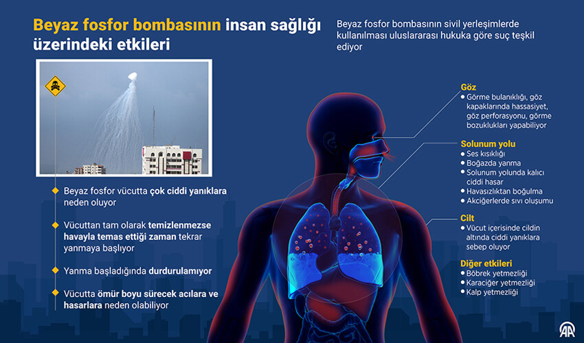 Washington Post kalıntılarına ulaştı! İsrail Lübnan'a beyaz fosforlu mühimmat kullandı