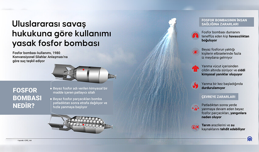 Washington Post kalıntılarına ulaştı! İsrail Lübnan'a beyaz fosforlu mühimmat kullandı