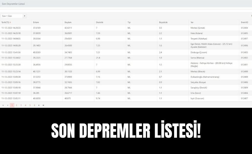 Şırnak deprem mi oldu? SON DAKİKA 11 Aralık bugün Şırnak'ta kaç büyüklüğünde deprem oldu? AFAD ve Kandilli Rasathanesi son depremler! Şırnak deprem mi oldu? SON DAKİKA 11 Aralık bugün Şırnak'ta kaç büyüklüğünde deprem oldu? AFAD ve Kandilli Rasathanesi son depremler!