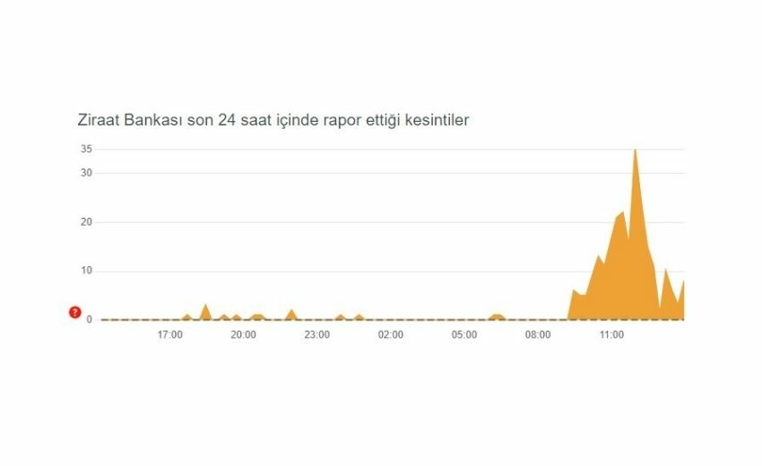 Ziraat Bankası çöktü mü? Son dakika! 15 Aralık bankalarda sorun mu var? Ziraat Bankası mobil uygulama neden açılmıyor? Ziraat Bankası çöktü mü? Son dakika! 15 Aralık bankalarda sorun mu var? Ziraat Bankası mobil uygulama neden açılmıyor?