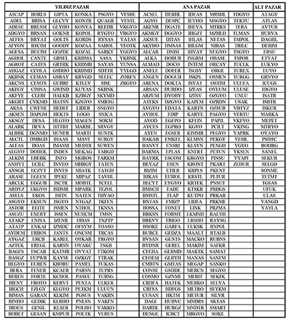 Borsa İstanbul'da yüzlerce hisseyi etkileyecek önemli değişiklik! Son tarih belli oldu, işte yeni liste Borsa İstanbul'da yüzlerce hisseyi etkileyecek önemli değişiklik! Son tarih belli oldu, işte yeni liste