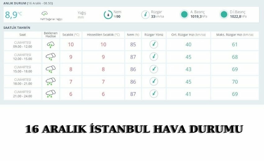 Bugün yağmur var mı? 16 Aralık hava durumu nasıl olacak, yağmur yağacak mı? Bugün yağmur var mı? 16 Aralık hava durumu nasıl olacak, yağmur yağacak mı?