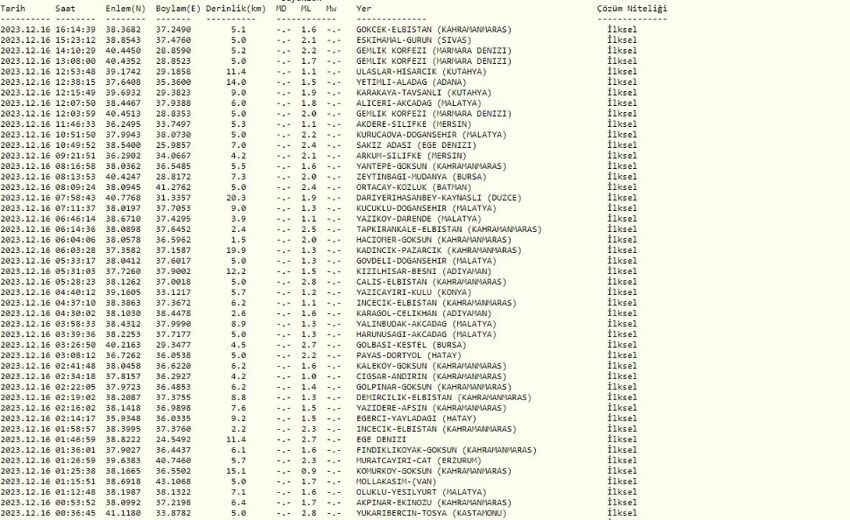 Az önce deprem mi oldu, nerede? Son depremler listesi! Kaç büyüklüğünde deprem oldu? Az önce deprem mi oldu, nerede? Son depremler listesi! Kaç büyüklüğünde deprem oldu?