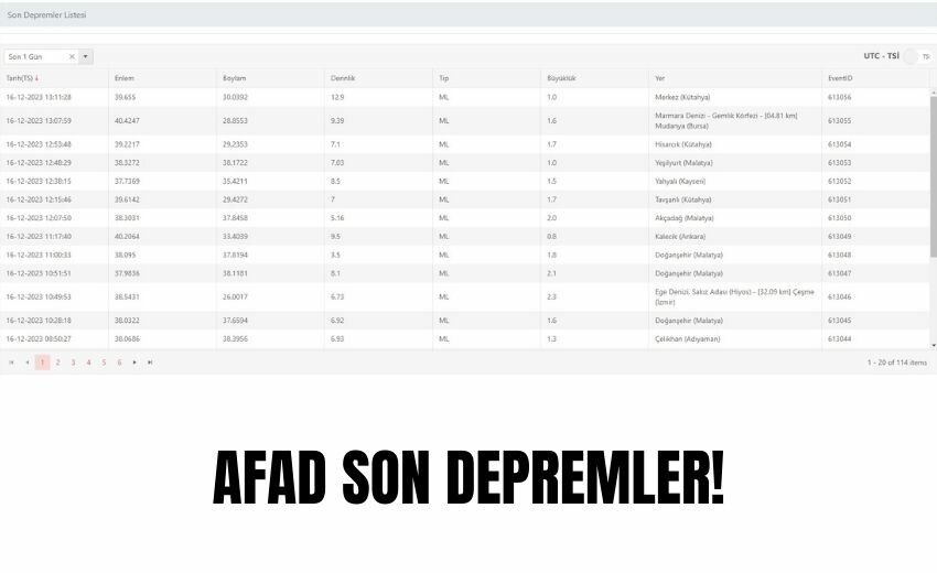 Az önce deprem mi oldu, nerede? Son depremler listesi! Kaç büyüklüğünde deprem oldu? Az önce deprem mi oldu, nerede? Son depremler listesi! Kaç büyüklüğünde deprem oldu?