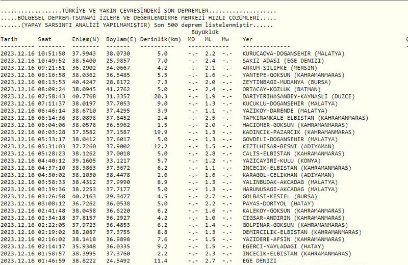 Bursa’da deprem mi oldu? 16 Aralık Bursa’da deprem ne zaman, kaç şiddetinde oldu? Bursa’da deprem mi oldu? 16 Aralık Bursa’da deprem ne zaman, kaç şiddetinde oldu?