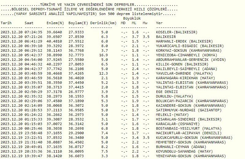 AZ ÖNCE DEPREM Mİ OLDU? Son dakika! Balıkesir’de deprem mi oldu? Deprem kaç şiddetinde, nerede oldu? AZ ÖNCE DEPREM Mİ OLDU? Son dakika! Balıkesir’de deprem mi oldu? Deprem kaç şiddetinde, nerede oldu?