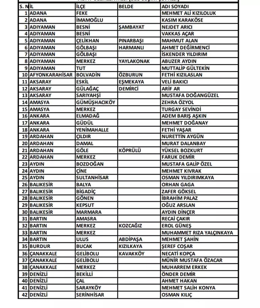 CHP üç büyükşehir adayını daha açıkladı! 160'ın üzerindeki bölgede isimler belli oldu