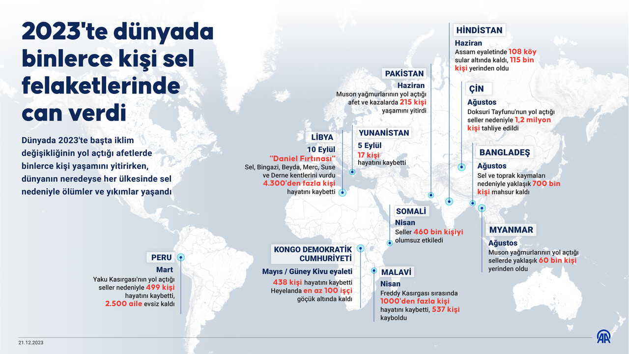 2023'ün felaketleri! Dünyada binlerce kişi sel felaketlerinde can verdi